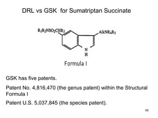 45
GSK has five patents.
Patent No. 4,816,470 (the genus patent) within the Structural
Formula I
Patent U.S. 5,037,845 (the species patent).
DRL vs GSK for Sumatriptan Succinate
 