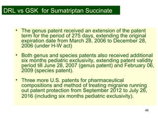 46
• The genus patent received an extension of the patent
term for the period of 275 days, extending the original
expiration date from March 28, 2006 to December 28,
2006 (under H-W act)
• Both genus and species patents also received additional
six months pediatric exclusivity, extending patent validity
period till June 28, 2007 (genus patent) and February 06,
2009 (species patent).
• Three more U.S. patents for pharmaceutical
compositions and method of treating migraine running
out patent protection from September 2012 to July 26,
2016 (including six months pediatric exclusivity).
DRL vs GSK for Sumatriptan Succinate
 