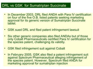 48
• In December 2003, DRL filed ANDA with Para IV certification
on four of the five O.B. listed patents seeking marketing
approval for its generic version of Sumatriptan Succinate
tablet.
• GSK sued DRL and filed patent infringement lawsuit
• Six other generic companies also filed ANDAs but of those
only Cobalt Pharmaceuticals certified Para IV certification for
the species patent, challenging its validity.
• GSK filed infringement suit against Cobalt
• In February 2005, GSK also filed a patent infringement suit
against Spectrum Pharmaceutical alleging infringement of
the species patent. However, Spectrum filed ANDA for
marketing approval for sumatriptan injection
DRL vs GSK for Sumatriptan Succinate
 