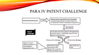 PARA IV PATENT CHALLENGE
 