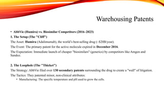 Warehousing Patents
• AbbVie (Humira) vs. Biosimilar Competitors (2016–2023)
1. The Setup (The "Cliff")
The Asset: Humira (Adalimumab), the world’s best-selling drug (~$20B/year).
The Event: The primary patent for the active molecule expired in December 2016.
The Expectation: Immediate launch of cheaper "biosimilars" (generics) by competitors like Amgen and
Sandoz.
2. The Loophole (The "Thicket")
The Strategy: AbbVie filed over 130 secondary patents surrounding the drug to create a "wall" of litigation.
The Tactics: They patented minor, non-clinical attributes:
• Manufacturing: The specific temperature and pH used to grow the cells.
 