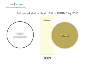 Radboud E-xperience & Innovation Centre




                     Estimated status Health 2.0 in RUNMC by 2015

                                          Internet




                 Health-
               professional                          Patient




                                          2009
 