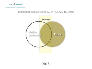 Radboud E-xperience & Innovation Centre



                         Estimated status Health 2.0 in RUNMC by 2015

                                                         Internet




                                          Health-
                                          professional              Patient




                                                         2015
 