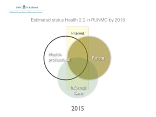 Radboud E-xperience & Innovation Centre



                         Estimated status Health 2.0 in RUNMC by 2015

                                                         Internet




                                          Health-
                                          professional              Patient


                                                            Jj

                                                         Informal
                                                           Care


                                                         2015
 