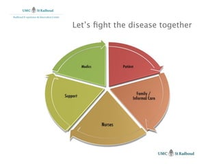 Radboud E-xperience & Innovation Centre


                                          Let’s ﬁght the disease together
 