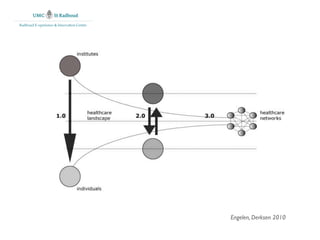 Radboud E-xperience & Innovation Centre




                                          Engelen, Derksen 2010
 