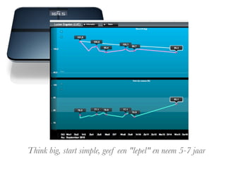 Think big, start simple, geef een "lepel" en neem 5-7 jaar
 