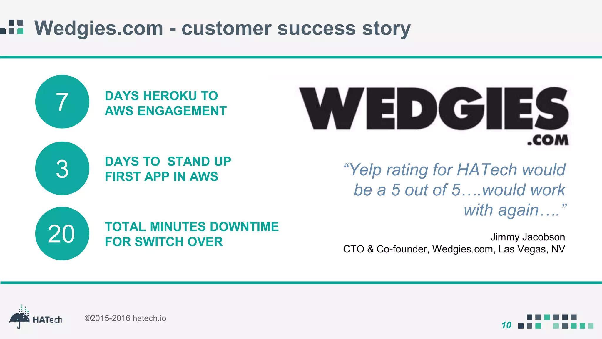 10
©2015-2016 hatech.io
DAYS TO STAND UP
FIRST APP IN AWS3
Wedgies.com - customer success story
DAYS HEROKU TO
AWS ENGAGEMENT
TOTAL MINUTES DOWNTIME
FOR SWITCH OVER
7
20
“Yelp rating for HATech would
be a 5 out of 5….would work
with again….”
Jimmy Jacobson
CTO & Co-founder, Wedgies.com, Las Vegas, NV
 