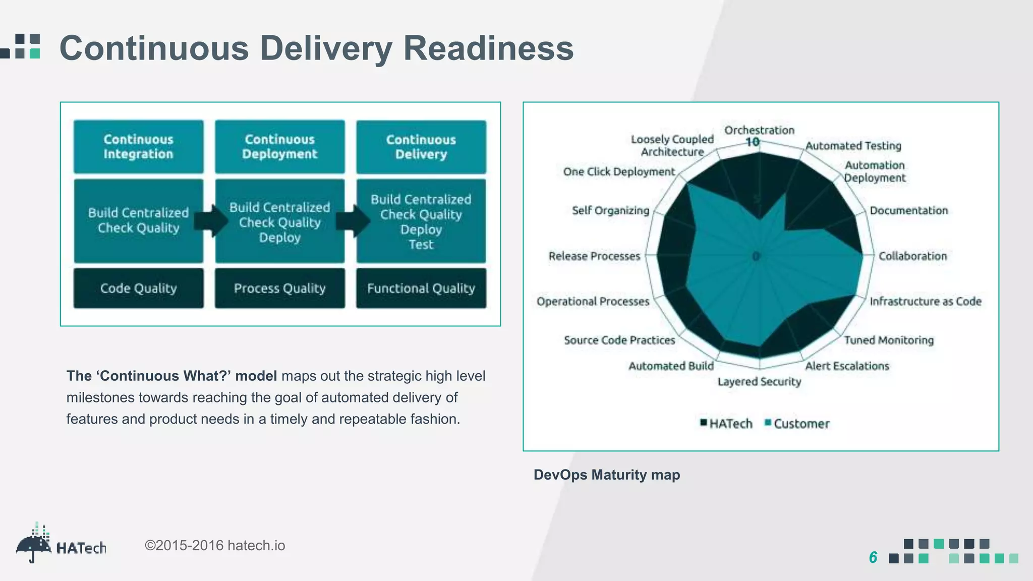 6
©2015-2016 hatech.io
6
Continuous Delivery Readiness
The ‘Continuous What?’ model maps out the strategic high level
milestones towards reaching the goal of automated delivery of
features and product needs in a timely and repeatable fashion.
DevOps Maturity map
 