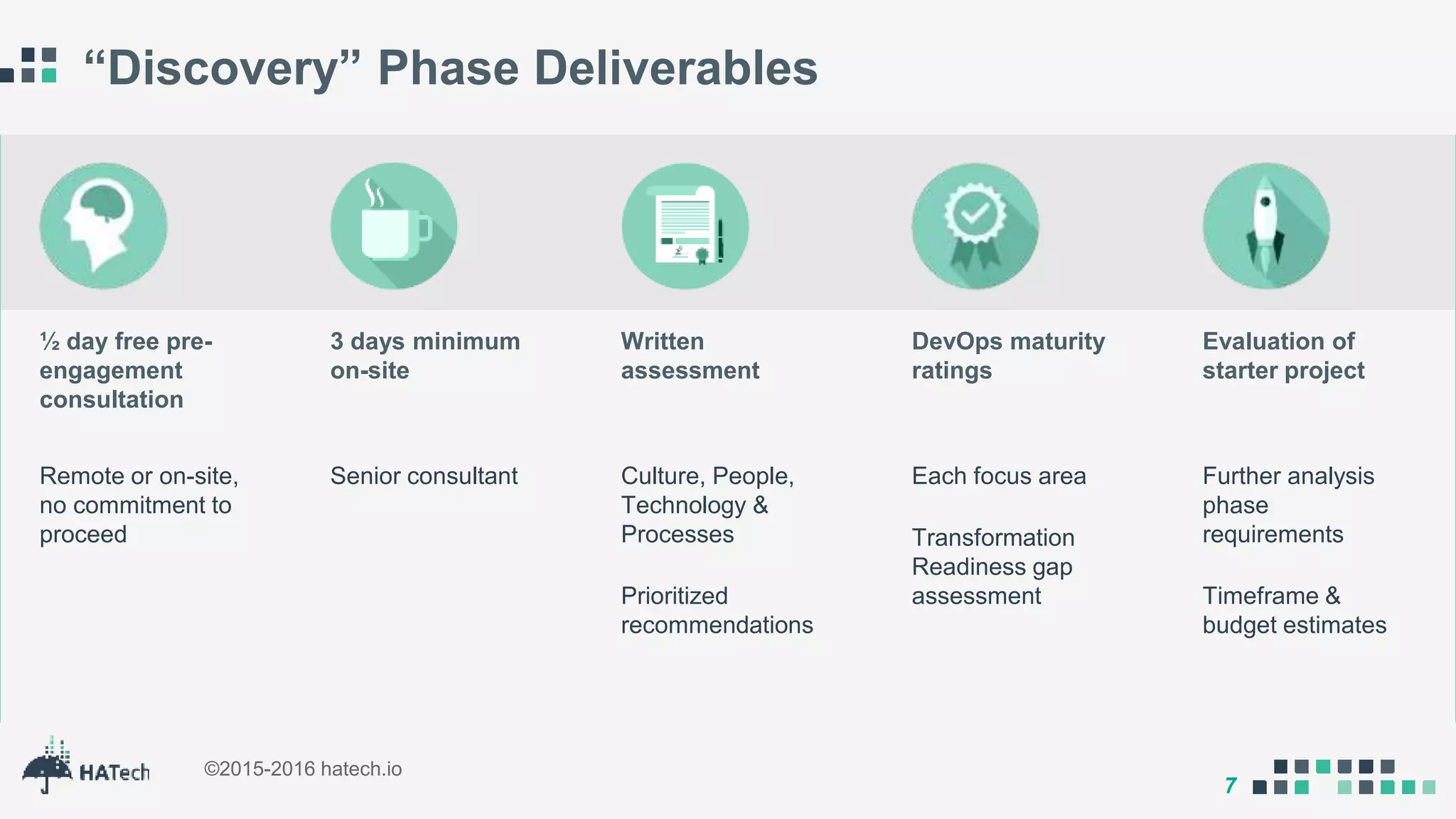 7
©2015-2016 hatech.io
“Discovery” Phase Deliverables
Remote or on-site,
no commitment to
proceed
½ day free pre-
engagement
consultation
Senior consultant
3 days minimum
on-site
Culture, People,
Technology &
Processes
Prioritized
recommendations
Written
assessment
Each focus area
Transformation
Readiness gap
assessment
DevOps maturity
ratings
Further analysis
phase
requirements
Timeframe &
budget estimates
Evaluation of
starter project
 