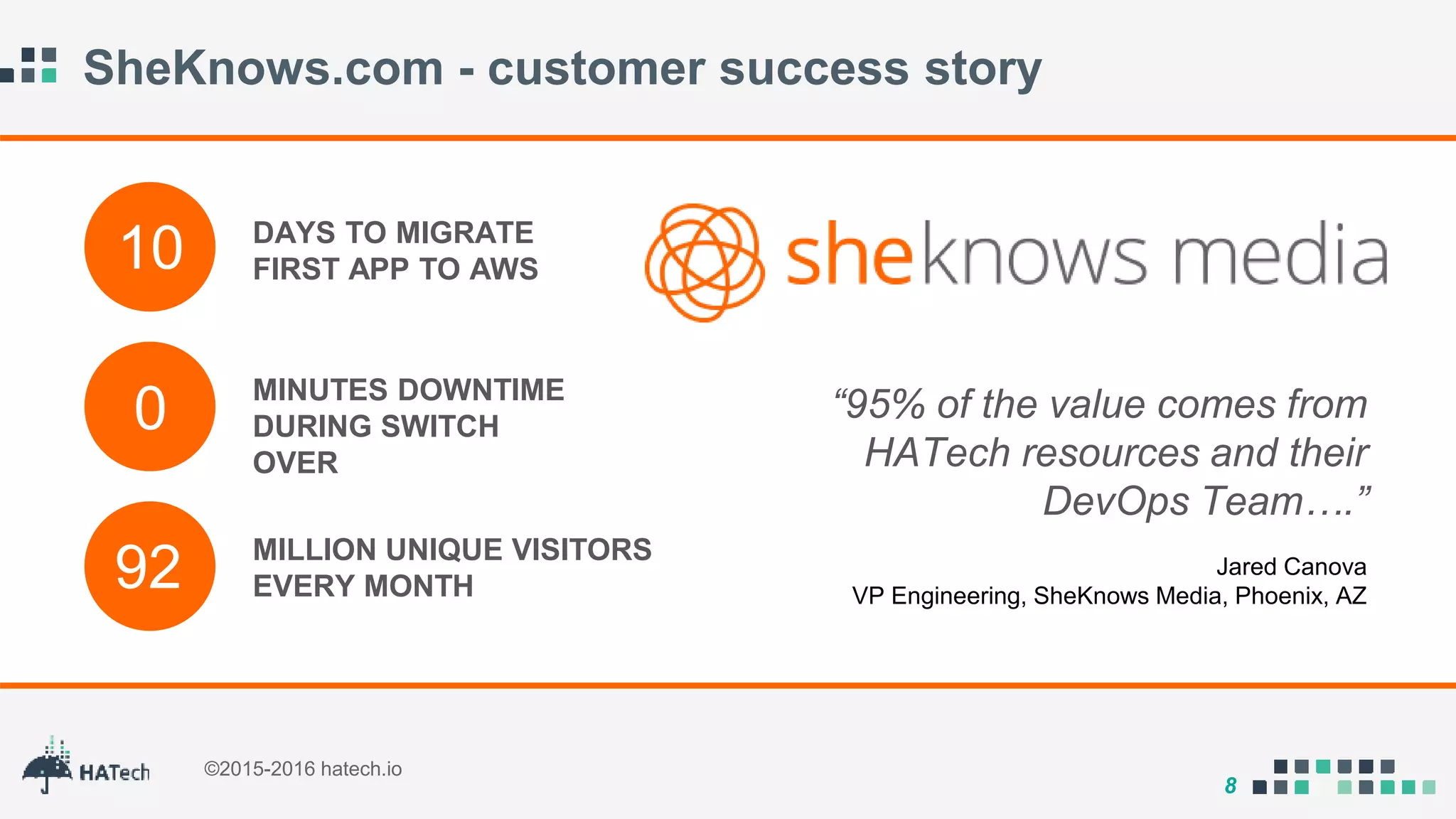 8
©2015-2016 hatech.io
SheKnows.com - customer success story
DAYS TO MIGRATE
FIRST APP TO AWS
MINUTES DOWNTIME
DURING SWITCH
OVER
MILLION UNIQUE VISITORS
EVERY MONTH
10
0
92
“95% of the value comes from
HATech resources and their
DevOps Team….”
Jared Canova
VP Engineering, SheKnows Media, Phoenix, AZ
 