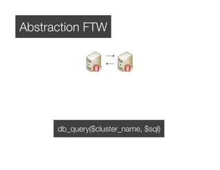 Abstraction FTW




                 db_query($cluster_name, $sql)


DjangoCon 2008                                   99
 