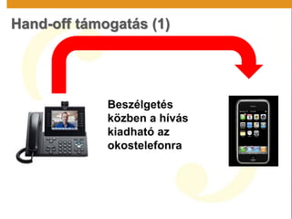 Beszélgetés
közben a hívás
kiadható az
okostelefonra
Hand-off támogatás (1)
 
