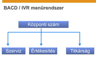 BACD / IVR menürendszer
Központi szám
Szerviz Értékesítés Titkárság
 