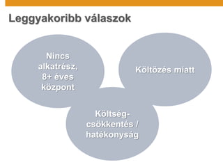 Leggyakoribb válaszok
Nincs
alkatrész,
8+ éves
központ
Költözés miatt
Költség-
csökkentés /
hatékonyság
 