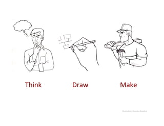 Think	
     Draw	
     Make	
  


                        Illustra9on:	
  Brandon	
  Baselice	
  
 