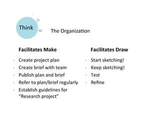 D	
  

     Think	
       M	
     The	
  Organiza9on	
  


     Facilitates	
  Make	
                             Facilitates	
  Draw	
  
•    Create	
  project	
  plan	
                  •    Start	
  sketching!	
  
•    Create	
  brief	
  with	
  team	
            •    Keep	
  sketching!	
  
•    Publish	
  plan	
  and	
  brief	
            •    Test	
  
•    Refer	
  to	
  plan/brief	
  regularly	
     •    Reﬁne	
  
•    Establish	
  guidelines	
  for	
  
     “Research	
  project”	
  
 