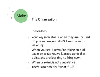D	
  

T	
  
            Make	
  
                            The	
  Organiza9on	
  


                            Indicators	
  
                       •    Your	
  key	
  indicator	
  is	
  when	
  they	
  are	
  focused	
  
                            on	
  produc9on,	
  and	
  don’t	
  leave	
  room	
  for	
  
                            visioning.	
  
                       •    When	
  you	
  feel	
  like	
  you’re	
  taking	
  an	
  oral-­‐
                            exam	
  on	
  what	
  you’ve	
  learned	
  up	
  to	
  that	
  
                            point,	
  and	
  are	
  learning	
  nothing	
  new.	
  
                       •    When	
  drawing	
  is	
  not	
  specula9ve	
  
                       •    There’s	
  no	
  9me	
  for	
  “what	
  if….?”	
  
 