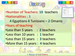 •Number of Teachers: 10 teachers
•Nationalities : 3
4 Egyptians 4 Tunisians – 2 Omanis
•Years of teaching
•Less than 5 years : 2 teachers
•Less than 10 years : 1 teacher
•Less than 15 years : 3 teachers
•More than 15 years : 4 teachers
 