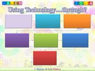 Presentations Quizzes Animations
Spoken
words
Texts
Still Pictures/
Motion pictures
Smart
board
 