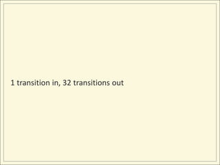 1 transition in, 32 transitions out
 