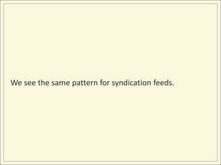 We see the same pattern for syndication feeds.
 