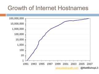 Growth of Internet Hostnames
www.elasticpath.com @MattBishopL3
 