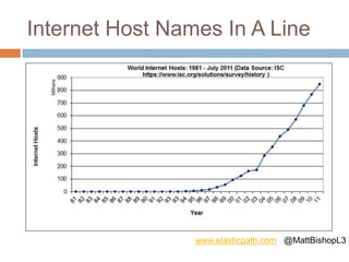 Internet Host Names In A Line
www.elasticpath.com @MattBishopL3
 