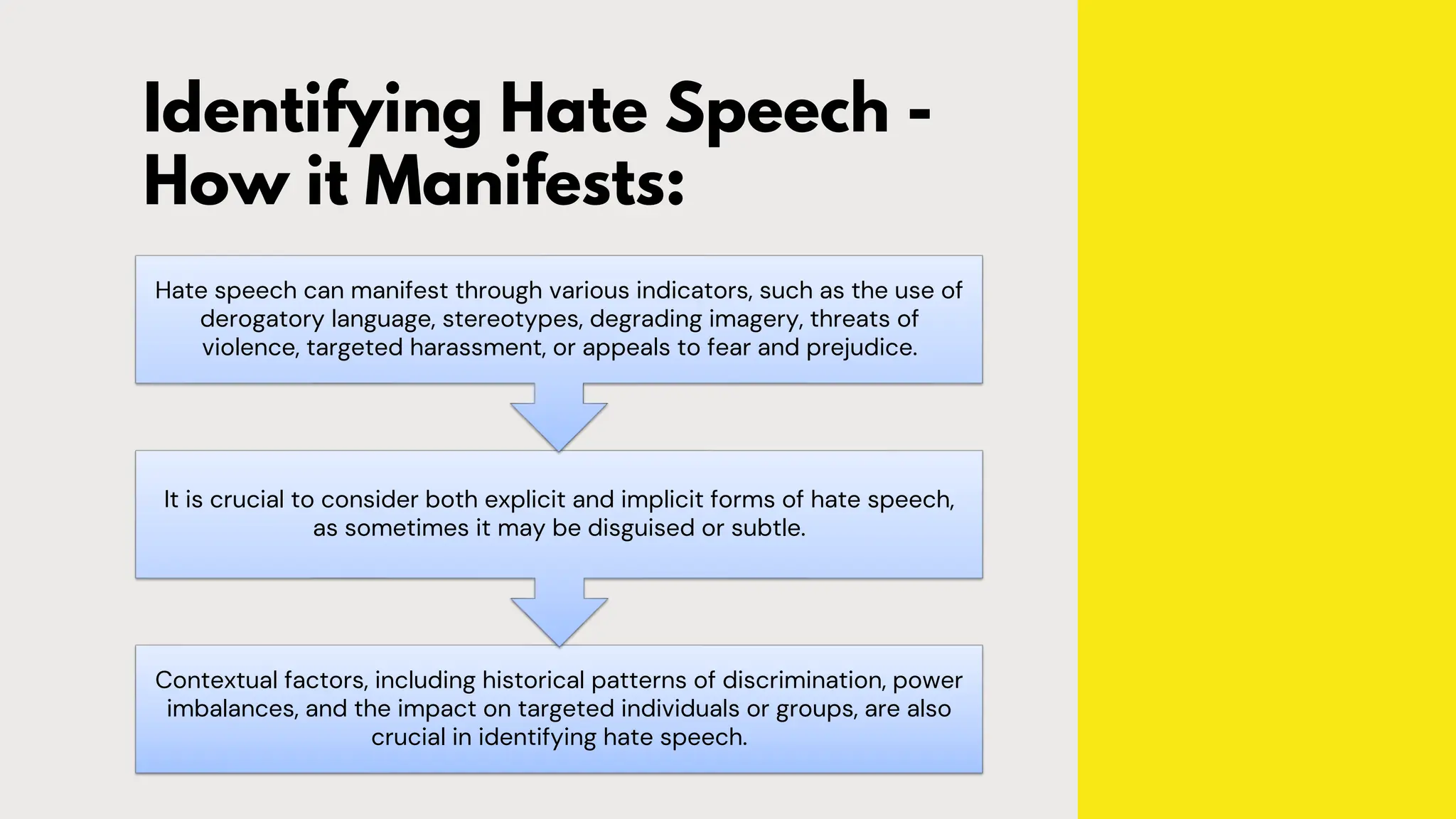 Identifying Hate Speech -
How it Manifests:
Contextual factors, including historical patterns of discrimination, power
imbalances, and the impact on targeted individuals or groups, are also
crucial in identifying hate speech.
It is crucial to consider both explicit and implicit forms of hate speech,
as sometimes it may be disguised or subtle.
Hate speech can manifest through various indicators, such as the use of
derogatory language, stereotypes, degrading imagery, threats of
violence, targeted harassment, or appeals to fear and prejudice.
 