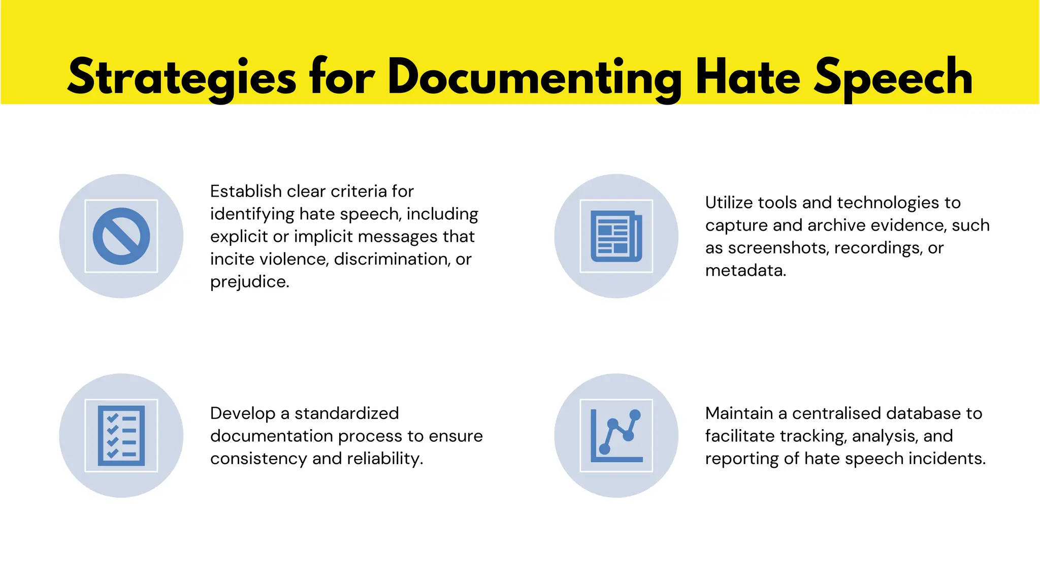 Establish clear criteria for
identifying hate speech, including
explicit or implicit messages that
incite violence, discrimination, or
prejudice.
Utilize tools and technologies to
capture and archive evidence, such
as screenshots, recordings, or
metadata.
Develop a standardized
documentation process to ensure
consistency and reliability.
Maintain a centralised database to
facilitate tracking, analysis, and
reporting of hate speech incidents.
Strategies for Documenting Hate Speech
 