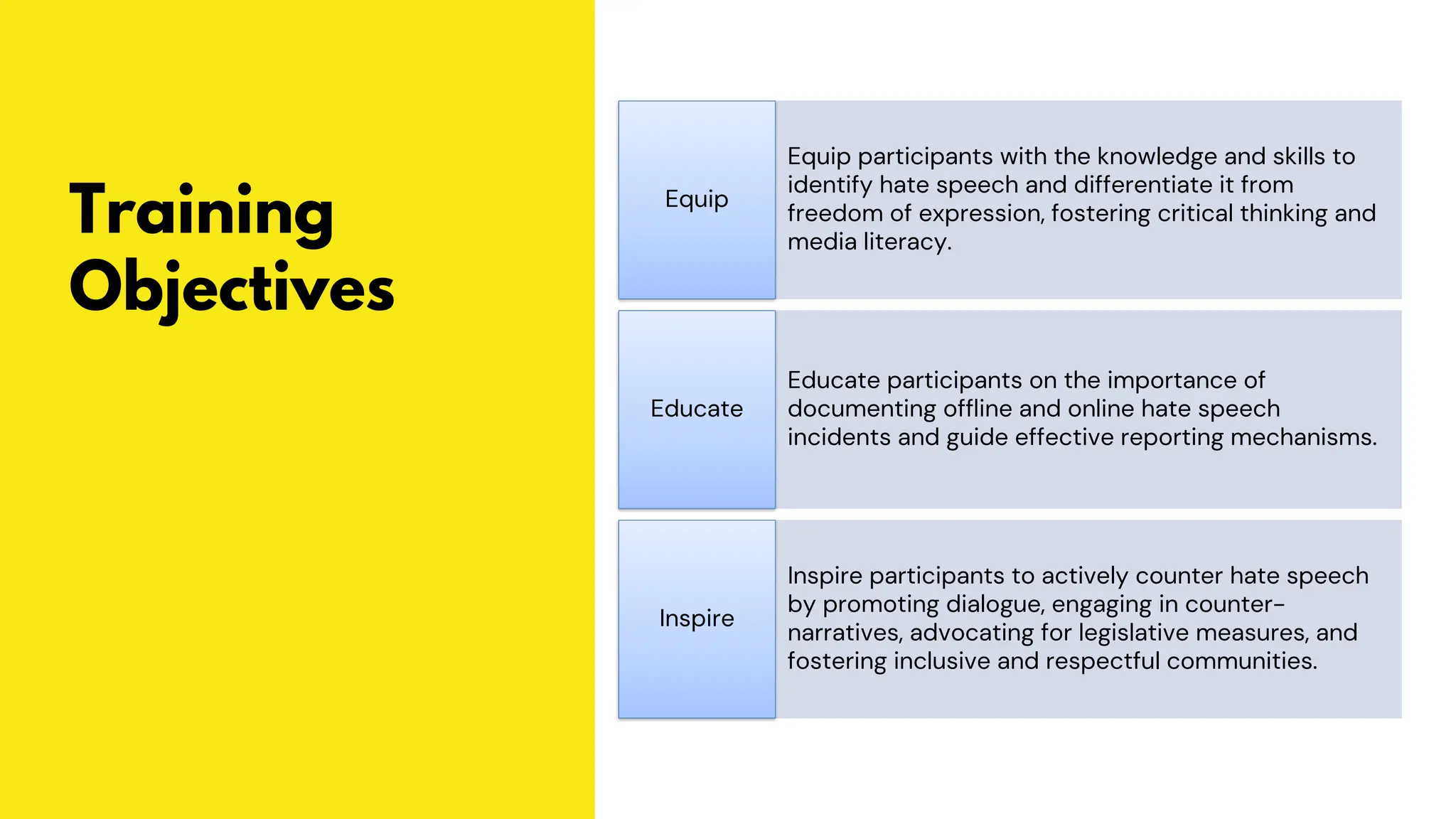 Training
Objectives
Equip participants with the knowledge and skills to
identify hate speech and differentiate it from
freedom of expression, fostering critical thinking and
media literacy.
Equip
Educate participants on the importance of
documenting offline and online hate speech
incidents and guide effective reporting mechanisms.
Educate
Inspire participants to actively counter hate speech
by promoting dialogue, engaging in counter-
narratives, advocating for legislative measures, and
fostering inclusive and respectful communities.
Inspire
 