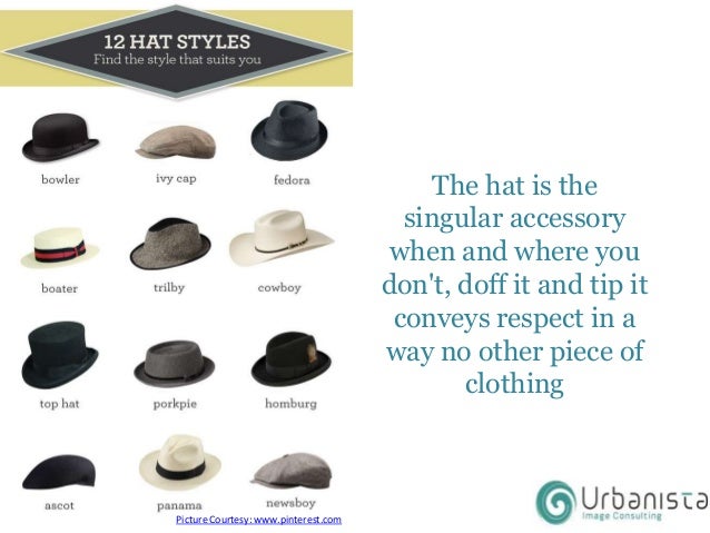 Hat Etiquette