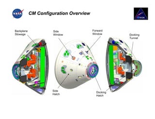 CM Configuration Overview


Backplane              Side              Forward
Stowage                Window            Window      Docking
                                                     Tunnel




                      Side
                                           Docking
                      Hatch
                                           Hatch



January 11, 2007                                          23
 