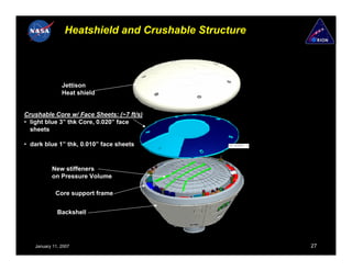 Heatshield and Crushable Structure




               Jettison
               Heat shield


Crushable Core w/ Face Sheets: (~7 ft/s)
• light blue 3” thk Core, 0.020” face
  sheets

• dark blue 1” thk, 0.010” face sheets


          New stiffeners
          on Pressure Volume

            Core support frame


             Backshell




   January 11, 2007                                  27
 