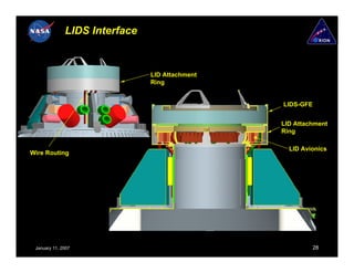 LIDS Interface


                               LID Attachment
                               Ring


                                                LIDS-GFE


                                                LID Attachment
                                                Ring

                                                  LID Avionics
Wire Routing




 January 11, 2007                                        28
 