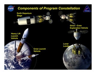 Components of Program Constellation
            Earth Departure
            Stage




                                                     Orion - Crew
                                                     Exploration Vehicle

  Heavy Lift
  Launch
  Vehicle

                                            Lunar
                                            Lander
                              Crew Launch
                              Vehicle




January 11, 2007                                                     3
 