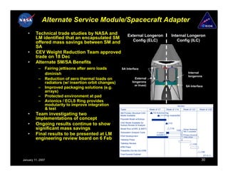 Alternate Service Module/Spacecraft Adapter
   •     Technical trade studies by NASA and                    External Longeron                           Internal Longeron
         LM identified that an encapsulated SM
         offered mass savings between SM and                      Config (ELC)                                 Config (ILC)
         SA
   •     CEV Weight Reduction Team approved
         trade on 18 Dec
   •     Alternate SM/SA Benefits
           –   Fairing jettisons after aero loads        SA Interface
               diminish                                                                                                       Internal
                                                                                                                              longerons
           –   Reduction of aero thermal loads on                     External
               radiators (w/ insertion orbit changes)               longerons
                                                                      or truss)                                             SA Interface
           –   Improved packaging solutions (e.g.
               arrays)
           –   Protected environment at pad
           –   Avionics / ECLS Ring provides
               modularity to improve integration                                                                  January
               & test                                   Tasks                        Week of 1/7        Week of 1/14     Week of 1/21        Week of 1/28

   •     Team investigating two                         SM Primary Structure CAD
                                                        Model Available
                                                                                        1/9 Avionics ring
                                                                                                1/11 Prop module/SA
         implementations of concept                     Populate Model w/Subsys

   •     Ongoing results continue to show               CAD Model Available for
                                                        Subsys Review & Analysis
                                                                                                         1/15

         significant mass savings                       Model Rvw w/GRC & MSFC                             1/16
                                                                                                                  1/22   Design feedback,
                                                                                                                         MEL’s available
   •     Final results to be presented at LM            Subsystem Analysis Cycle
                                                        FEM Development
                                                                                           1st resize
                                                                                           complete                      Primary structure

         engineering review board on 6 Feb              Tabletop Preps
                                                                                                                         mass props


                                                        Tabletop Review                                                             1/25
                                                        ERB Preps
                                                        Feasibility (Go-No Go) ERB
                                                                                                                                             1/29
                                                        Final Summit Outbrief
                                                                                                                                                2/1-2

January 11, 2007                                                                                                                              30
 
