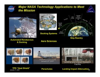 Major NASA Technology Applications to Meet
             the Mission
.                                                                          Initial
                                                                                      Controlled
                                                                                       Climb to
                                                                          Pull-Up    Atmospheric
                                                               En   try                  Exit
                                                           Pre-                                    Ball
                                                                                                          istic
                                                                                                                  Skip

                                             Final WX




                                                                                                                         Fin
                                              Update




                                                                                                                            a
                                                                                                                           lG
                                             TD-3 hrs




                                                                                                                             lid
                                                                                                                                 e
                                             8


                                                Edge of
                           Docking Systems    Atmosphere                                                                 Landing
                                                                                                                           Site



                                                                          Skip Reentry
Automated Rendezvous
     & Docking             Aero Sciences




    TPS “Heat Shield”       Parachutes                  Landing Impact Attenuation
January 11, 2007                                                                 32
 