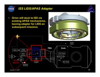 ISS LIDS/APAS Adapter


•      Orion will dock to ISS via
       existing APAS mechanisms,
       leaving adapter for LIDS on
       subsequent missions




                                                                                                S-band
                                                                                                System


                                               ATLAS             PMA              Node
                         Power
           MBSU
                                           Passive




                        Converter                            A
                                            Active




                                                         A
                                            LIDS
                                            LIDS




                                                         P   P
                         APAS                            A   A              120V Power
                        Avionics                         S   S
     VMC                                                                    ISS CCA
                       1394
                                                                   28vdc
                   GN&C
         Crew                                    Docking
                                                                           1553
                                                                                      ISS MDM
        Module                                   Target(s)
                              Navigation
                              Sensor(s)


    January 11, 2007                                                                                     38
 