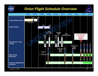 Orion Flight Schedule Overview
                         FY06       FY07          FY08              FY09     FY10      FY11        FY12          FY13     FY14     FY15

                                  SRR      SDR

Project Requirements
                          Prime Award



                                                                  IE W
                                                                 V
                                                      PDR            CDR
Project Design



                                                              RE   Max q
                                                                 Nom Abort
                                                                               Transonic




                               E                            R
                                                         Devt.
                                                         LAS
                                                                                 Abort
                                                                             Proto
                                                                             LAS
                                                                                               Max q
                                                                                           Off-Nom Abort            First Human
                                                                                                                       Launch


                              D
                                                          PA                  PA                                       10/2013

Development / Qual
Testing
                           UN                                                                              Orion/Ares 2
                                                                                                               Orbit
                                                                                 Orion/Ares 1                 Flight
                                                                                    Hi Alt
                                                     Ares I-X                       Abort
                                                        FT
Flight Article                                   (1st stage test)
Production



Integrated ARES-Orion
Launches


 January 11, 2007                                                                                                                 41
 
