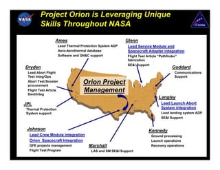 Project Orion is Leveraging Unique
             Skills Throughout NASA

                     Ames                                   Glenn
                     • Lead Thermal Protection System ADP   • Lead Service Module and
                     • Aero-Aerothermal database              Spacecraft Adapter integration
                     • Software and GN&C support            • Flight Test Article “Pathfinder”
                                                              fabrication
                                                            • SE&I Support
  Dryden                                                                                  Goddard
  • Lead Abort Flight                                                                     • Communications
    Test Integ/Ops                                                                          Support
  • Abort Test Booster
    procurement
                                     Orion Project
  • Flight Test Article
    Devt/Integ
                                     Management
                                                                                  Langley
 JPL                                                                              • Lead Launch Abort
 • Thermal Protection                                                               System integration
   System support                                                                 • Lead landing system ADP
                                                                                  • SE&I Support


   Johnson                                                                 Kennedy
   • Lead Crew Module integration                                          • Ground processing
   • Orion Spacecraft Integration                                          • Launch operations
   • GFE projects management            Marshall                           • Recovery operations
   • Flight Test Program                • LAS and SM SE&I Support
January 11, 2007                                                                                       7
 