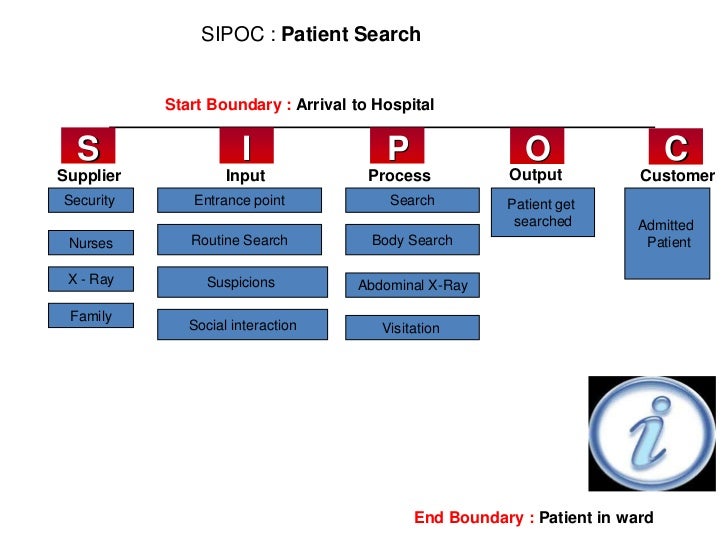 quality improvement project nursing incident report