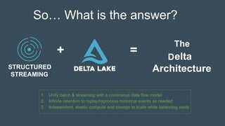 Delta Lake Architecture: Simplifying Data Engineering with Unified ...