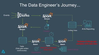 Delta Lake Architecture: Simplifying Data Engineering with Unified ...