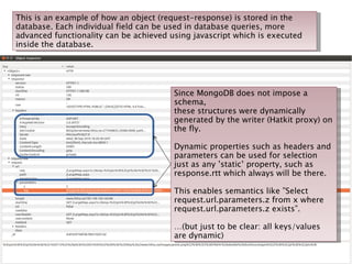 Hatkit Project - Datafiddler