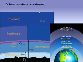 Ας δούμε τα στρώματα της ατμόσφαιρας
 