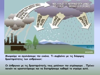 Μπορούμε να σχολιάσουμε την εικόνα. Τι συμβαίνει με τις διάφορες
δραστηριότητες των ανθρώπων;
Οι άνθρωποι με τις δραστηριότητές τους μολύνουν την ατμόσφαιρα . Πρέπει
λοιπόν να προστατέψουμε και να διατηρήσουμε καθαρό το στρώμα αυτό.
 