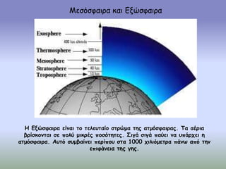 Μεσόσφαιρα και Εξώσφαιρα
Η Εξώσφαιρα είναι το τελευταίο στρώμα της ατμόσφαιρας. Τα αέρια
βρίσκονται σε πολύ μικρές ποσότητες. Σιγά σιγά παύει να υπάρχει η
ατμόσφαιρα. Αυτό συμβαίνει περίπου στα 1000 χιλιόμετρα πάνω από την
επιφάνεια της γης.
 