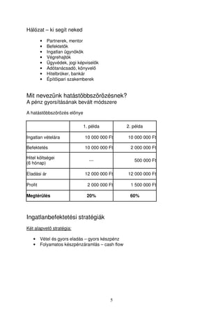 5 
Hálózat – ki segít neked 
• Partnerek, mentor 
• Befektetk 
• Ingatlan ügynökök 
• Végrehajtók 
• Ügyvédek, jogi képviselk 
• Adótanácsadó, könyvel 
• Hitelbróker, bankár 
• Építipari szakemberek 
Mit nevezünk hatástöbbszörözésnek? 
A pénz gyorsításának bevált módszere 
A hatástöbbszörözés elnye 
1. példa 2. példa 
Ingatlan vételára 10 000 000 Ft 10 000 000 Ft 
Befektetés 10 000 000 Ft 2 000 000 Ft 
Hitel költségei 
--- 500 000 Ft 
(6 hónap) 
Eladási ár 12 000 000 Ft 12 000 000 Ft 
Profit 2 000 000 Ft 1 500 000 Ft 
Megtérülés 20% 60% 
Ingatlanbefektetési stratégiák 
Két alapvet stratégia: 
• Vétel és gyors eladás – gyors készpénz 
• Folyamatos készpénzáramlás – cash flow 
 