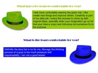 What hat color is most comfortable for you?

                           I feel more confortable wearing the green hat. I like
                           create new things and improve others. Creativity is part
                           of my daily job. I enjoy the process to come up with
                           original ideas, specially when your imagination go so far
                           that your idea is crazy and ridiculous but somehow fix to
                           the purpose.




                  What is the least comfortable for you?


Definitily the blue hat is no for me. Manage the thinking
process of a grup is too much pressure and
responsability. I am not a good leader.
 